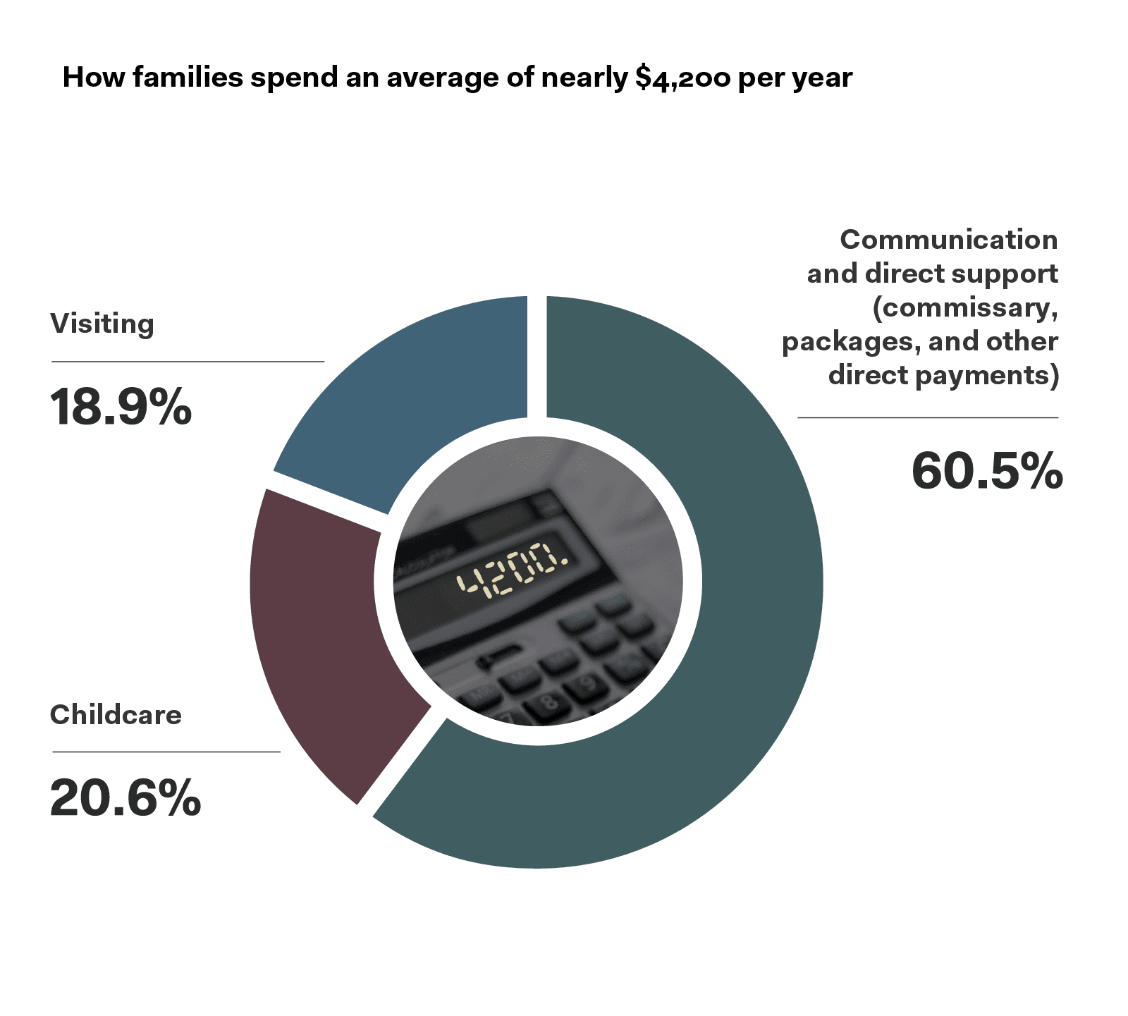 Commissary items representing prison costs
