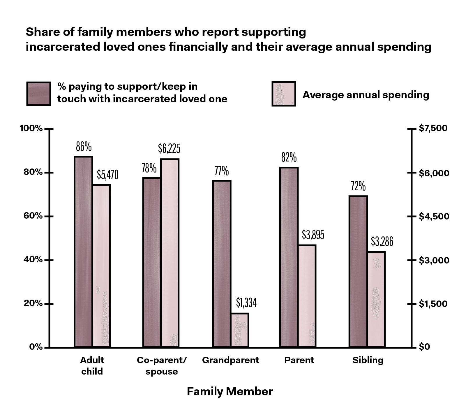 Calculator representing financial cost