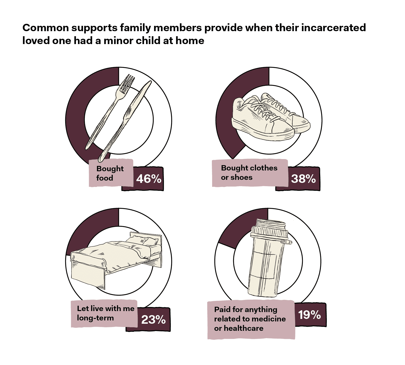 Illustration representing childcare costs