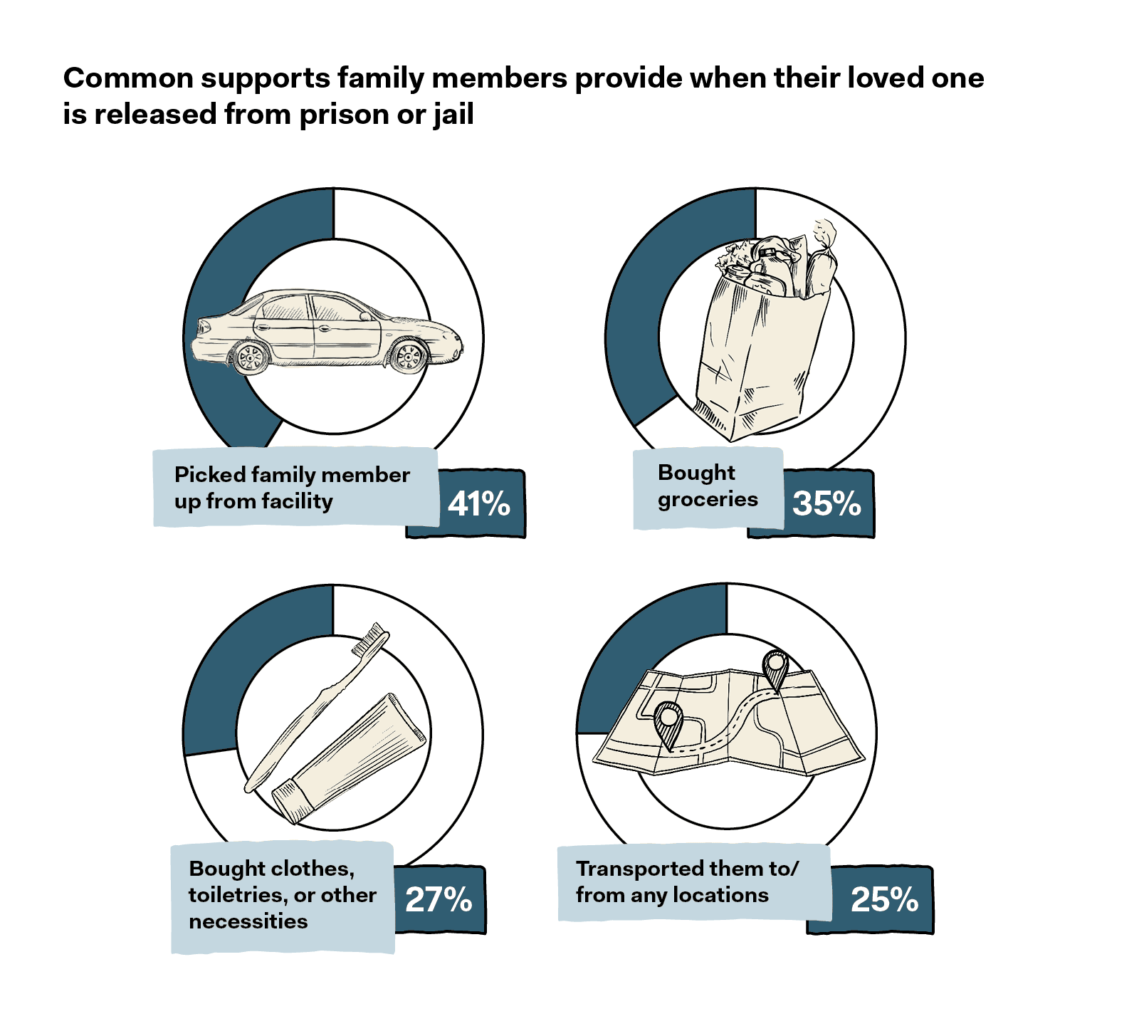 Incarceration shock slide 4