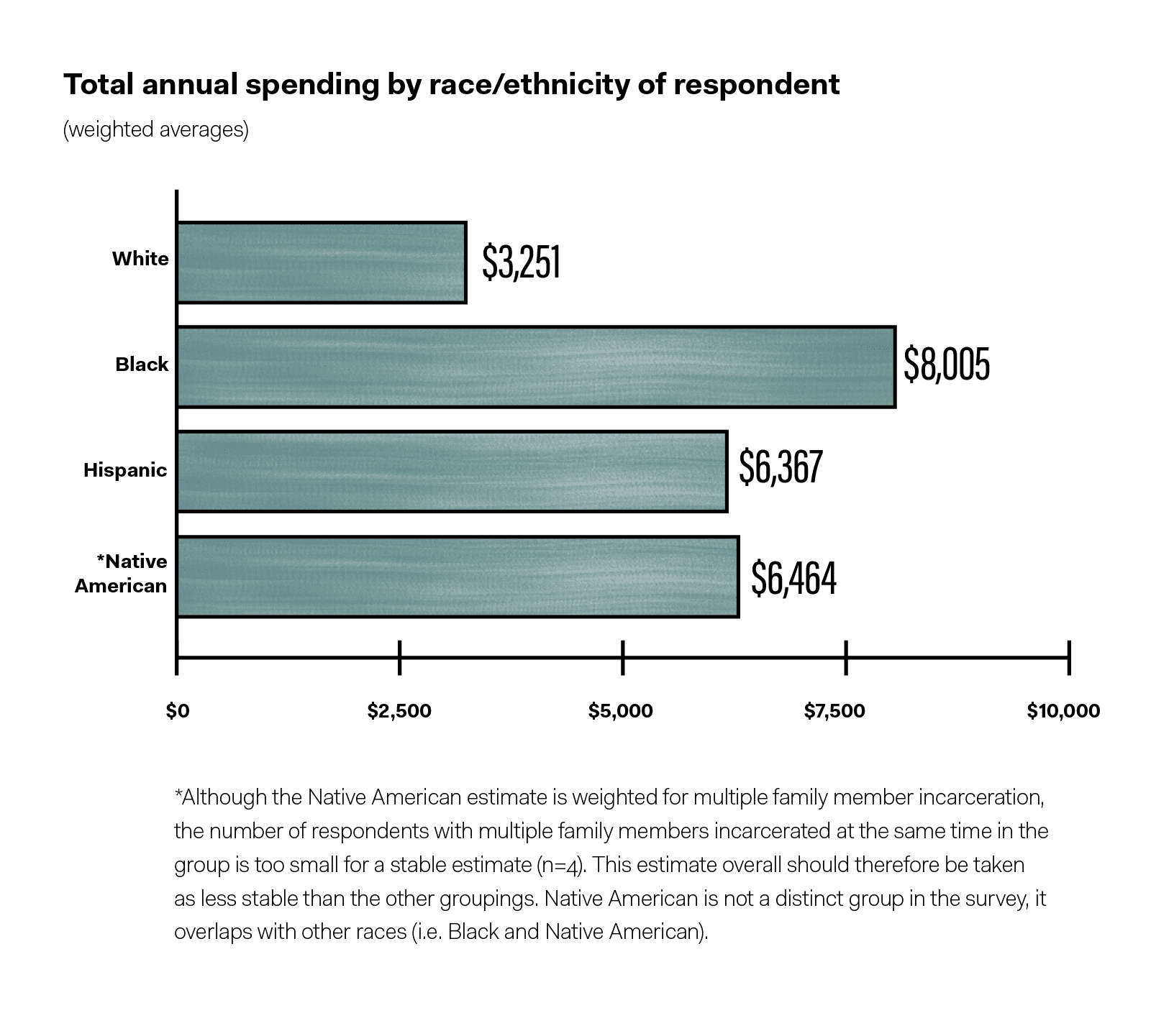 Map showing racial disparities in incarceration costs