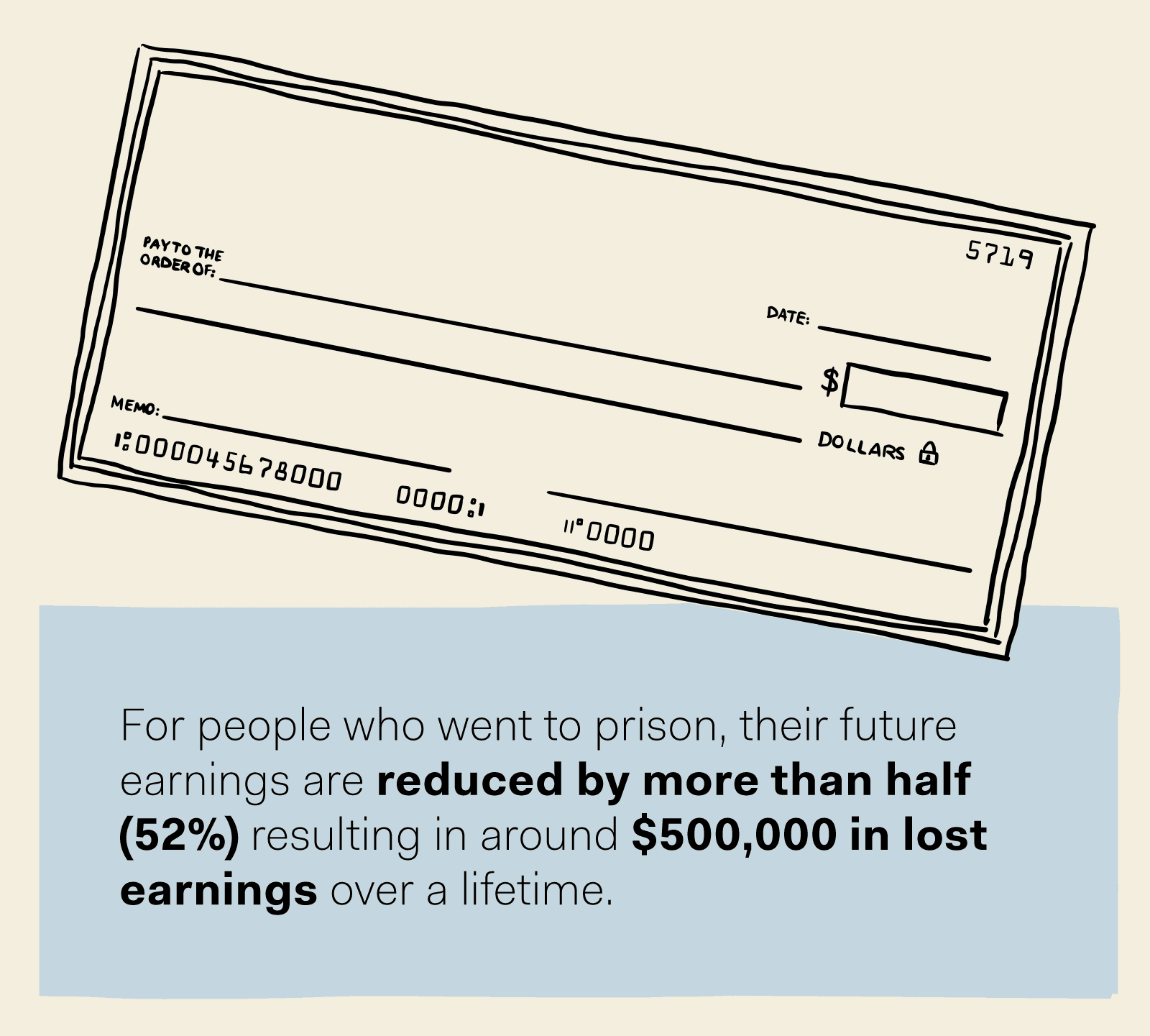 Lifetime earning potential impact visualization